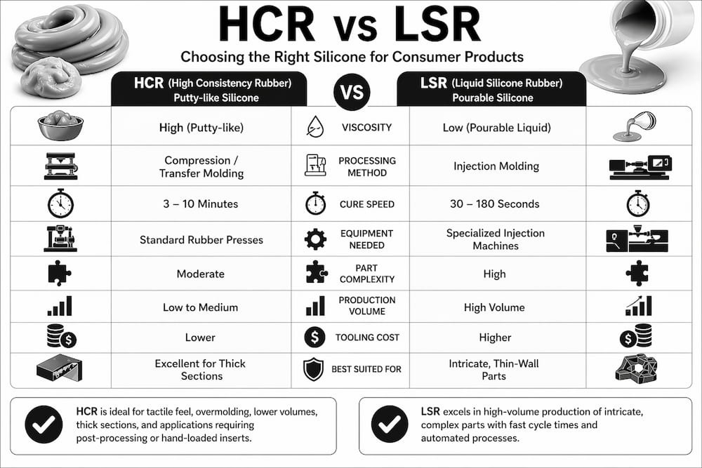 hcr-vs-lsr 1